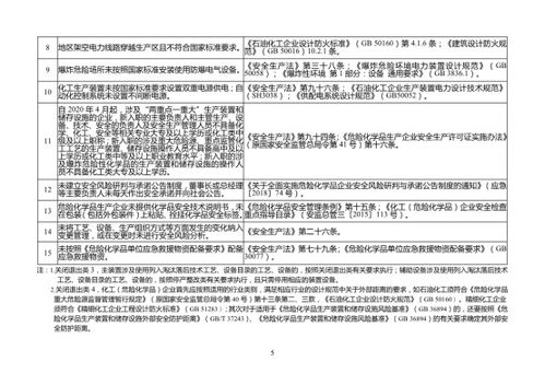 注意 应急管理部就危化品整治淘汰退出公开征求意见