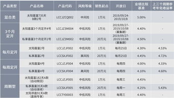 微信和支付宝上净值型理财，怎么计算收益？