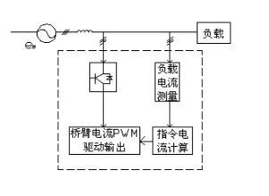 滤波补偿装置(有源滤波柜与电容补偿柜区别) 