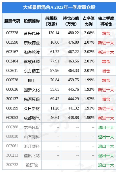 合兴包装今天会涨吗