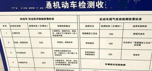 菏泽车辆检测费用降至220元左右,价格已公示