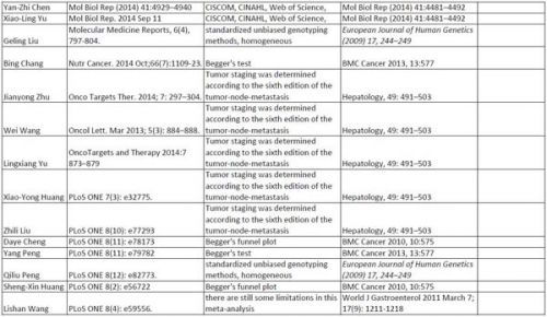 基于网络数据库的电子阅览室网站建设的论文 