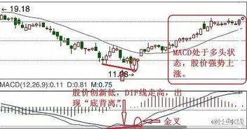 股票亏35个点要多少个点才能赚回来