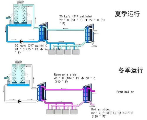 最全采暖系统原理图及动图,建议收藏