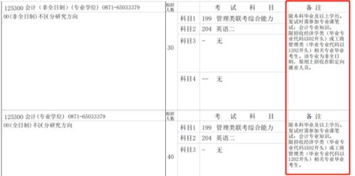 跨考历史学对本科专业有限制吗(跨考历史学对本科专业有限制吗)