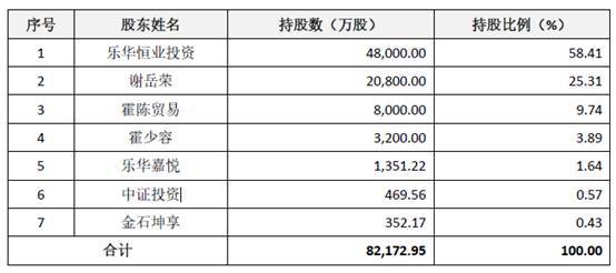 杭州高新股吧