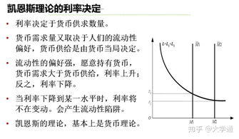 利率的风险结构是什么