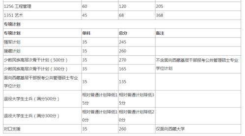 考研自划线是哪34所院校，2021考研：34所自划线院校分数线会比国家线高多少