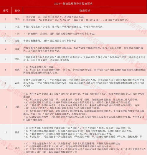 又一省 要求一建考前14日,申领健康码每日申报,不符合条件取消考试资格