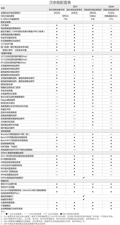 广汽新能源Aion V打头阵 6月这几款新能源车将上市