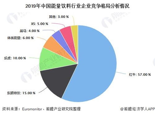 2020年中国饮料行业市场现状及发展前景分析 相较于发达国家能量饮料需求巨大