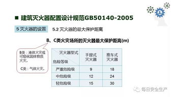 安全管理费用分摊方案模板(安全管理费用的计提)