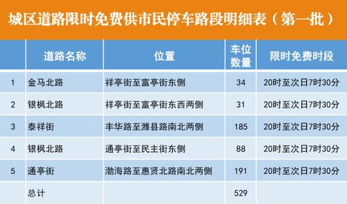 潍坊停车场到底应该怎么收费 潍坊站停车场怎么收费的 (潍坊市医院停车场免费了吗)