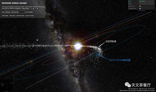 2020年双子座流星雨观测攻略