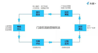 独家 一文看懂,居然之家618 门店引流 的数据服务细节