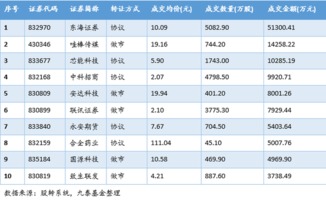 请各位帮分析一下，招商证券新三板岗位值得去吗