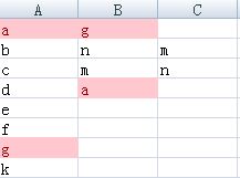 EXCEL 函数 比如A列20个名字 B列10个名字,C列显示出B不包含A中的名字 