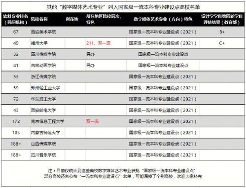 2022全国大学专业排名一览表,专业排名一览表(图1)