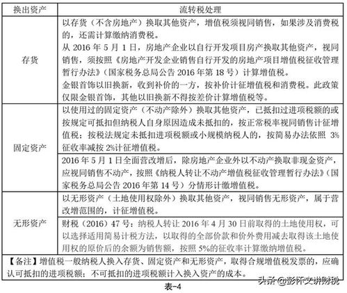 非货币性资产交换以公允价值计量，相关税费直接与换出资产相关才计入交换损益，