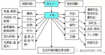 思维导图在高三地理复习中的构建 