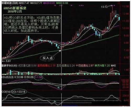 关于DIF、DEA和MACD？？