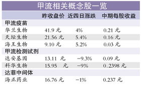 康恩贝是甲流概念股吗？