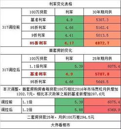 楼市关键因素已转变,这一次大港房价会不会降 