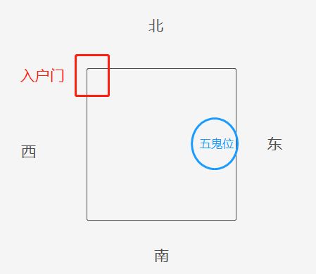 8种犯五鬼的住房布置,需谨慎小心