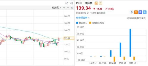 618 开启,电商三巨头飙升超2500亿,后市还要爆发 