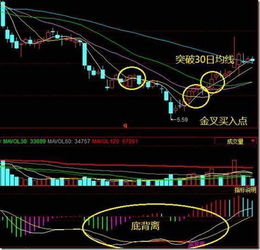 股票中的13.34.55日均线是什么意思？