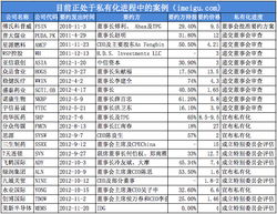 上市子公司私有化我的股票怎么办呢？上市子公司私有化我的股票怎么办呢？