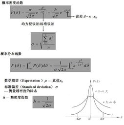 关于测量误差