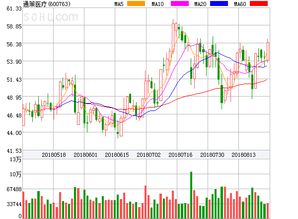 港股异动：梅斯健康(02415)上涨超过7%