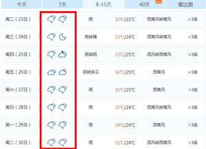 5号台风今天生成 可能正面登陆福建 6号台风紧随其后