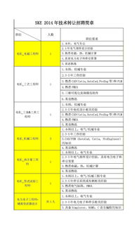 江苏经纬斯柯达电气有限公司怎么样