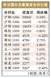 铁矿石协议价上涨90%，那一吨钢材的成本将上升多少？