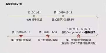 腾讯42亿的股权激励，为什么选用限制性股票单位