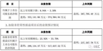 股票盈亏成本价为负值是什么