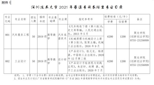 2022年深圳技术大学专升本可跨专业报考的专业？(图1)