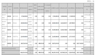 为什么农药化肥类的股票，历史价格都比较高啊