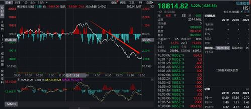 港股尾盘突然跳水,发生了什么 新华制药暴拉近30 ,内资高度控盘 