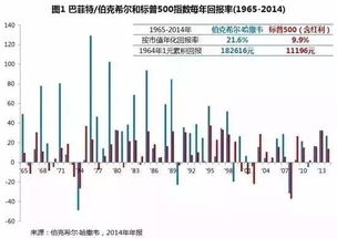 超额利润含义