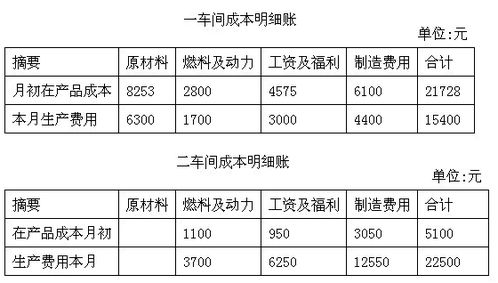 固定资产修理费的特点有哪些 定额比例法按和的定额耗用比例分配