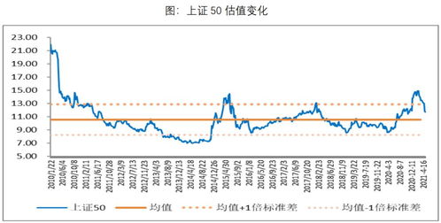 股指IF1409与IF1410有什么关联