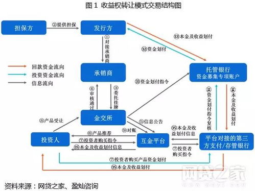 金融工场这次的尊享计划都是和哪几个金交所合作的啊？