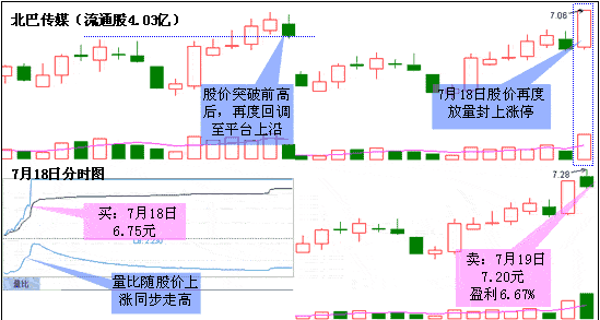 北巴传媒处于什么阶段，该如何操作