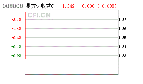 为什么易方达稳健收益债券型基金限制大额申购