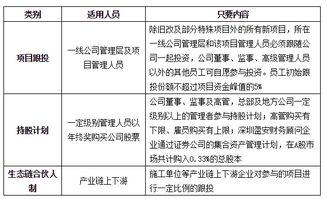 读懂万科合伙人制,读懂了现代管理会计理念 