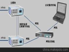 什么是交互式电话会议？交互式电话会议有哪些优势？