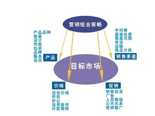 微观环境与企业紧密相连,是直接影响企业营销能力的各种因素